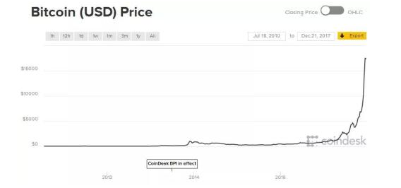 丟了一塊硬盤，損失8億多! 垃圾場告訴他：想找回來沒門兒